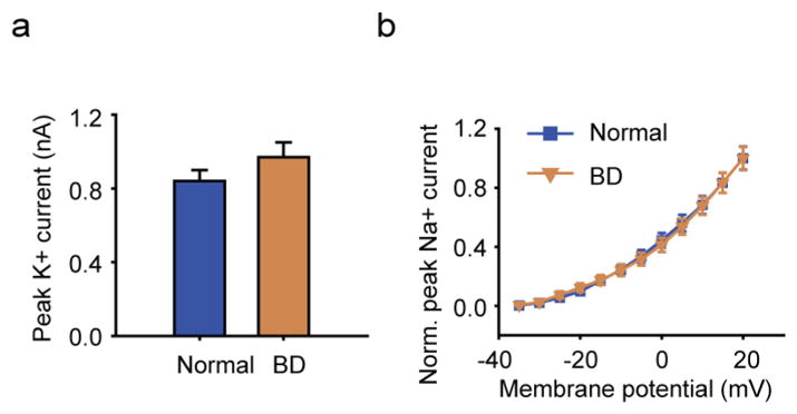 Extended Data Figure 4