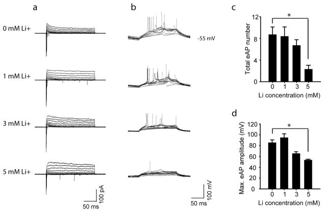 Extended Data Figure 7