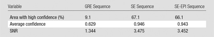 graphic file with name radiol.2016160153.tbl1.jpg