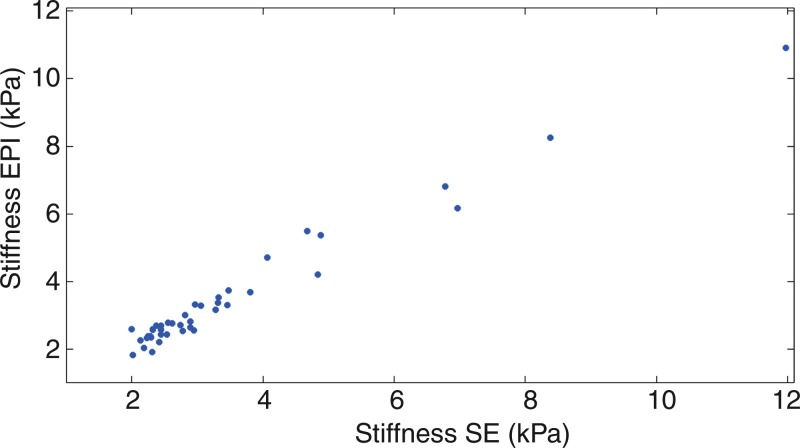 Figure 6: