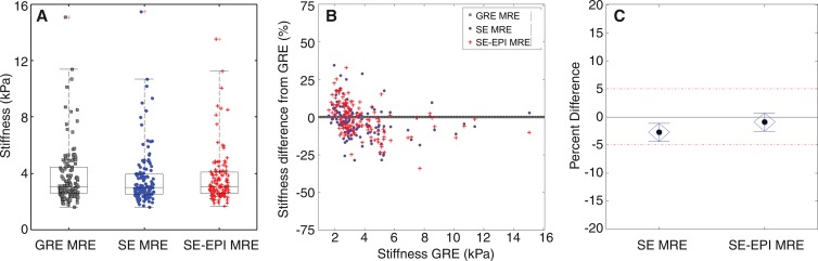 Figure 4: