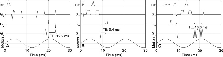 Figure 2: