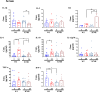 Figure 4—figure supplement 4.