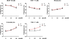 Figure 4—figure supplement 1.