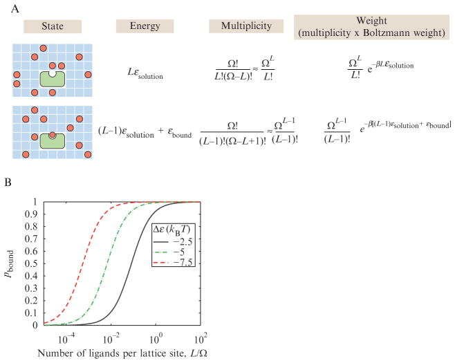 Figure 2.3