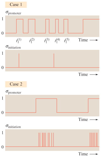 Figure 2.6