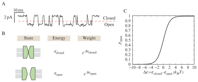 Figure 2.2