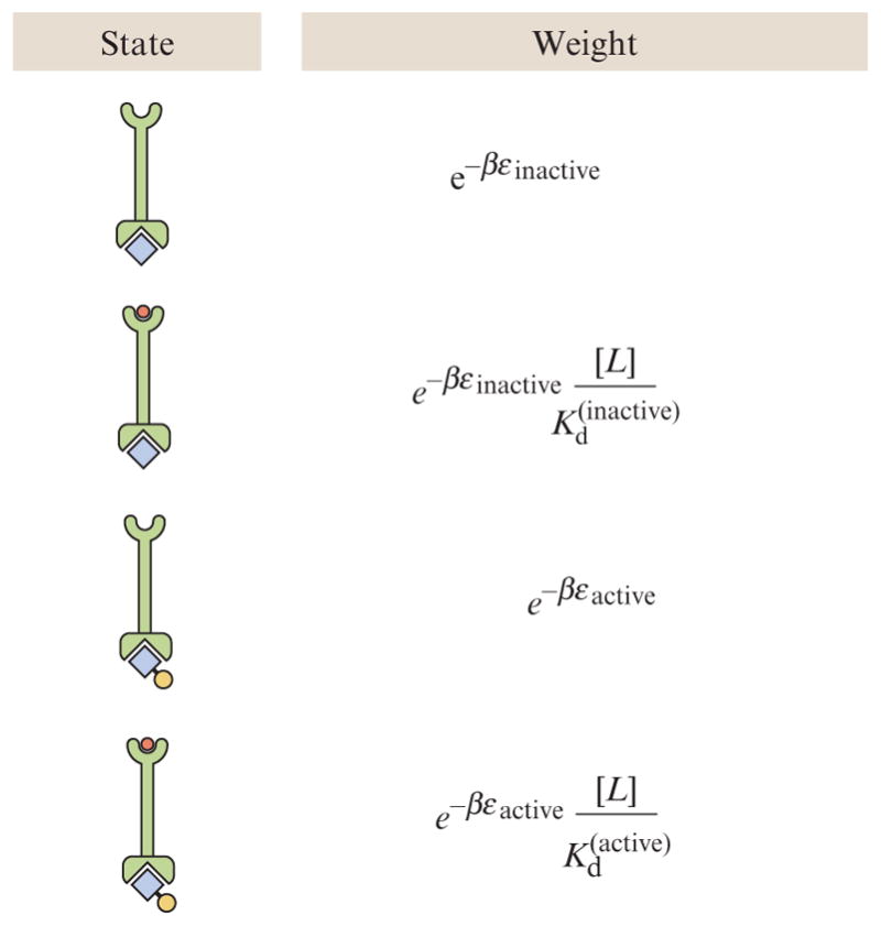 Figure 2.10