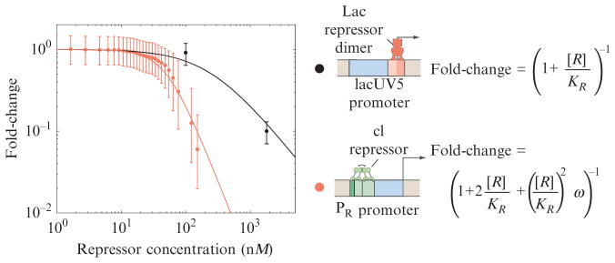 Figure 2.5