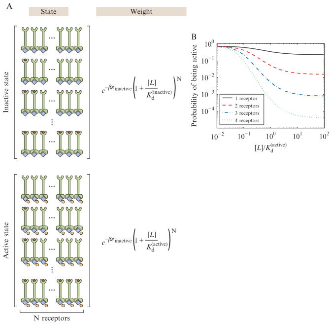 Figure 2.11