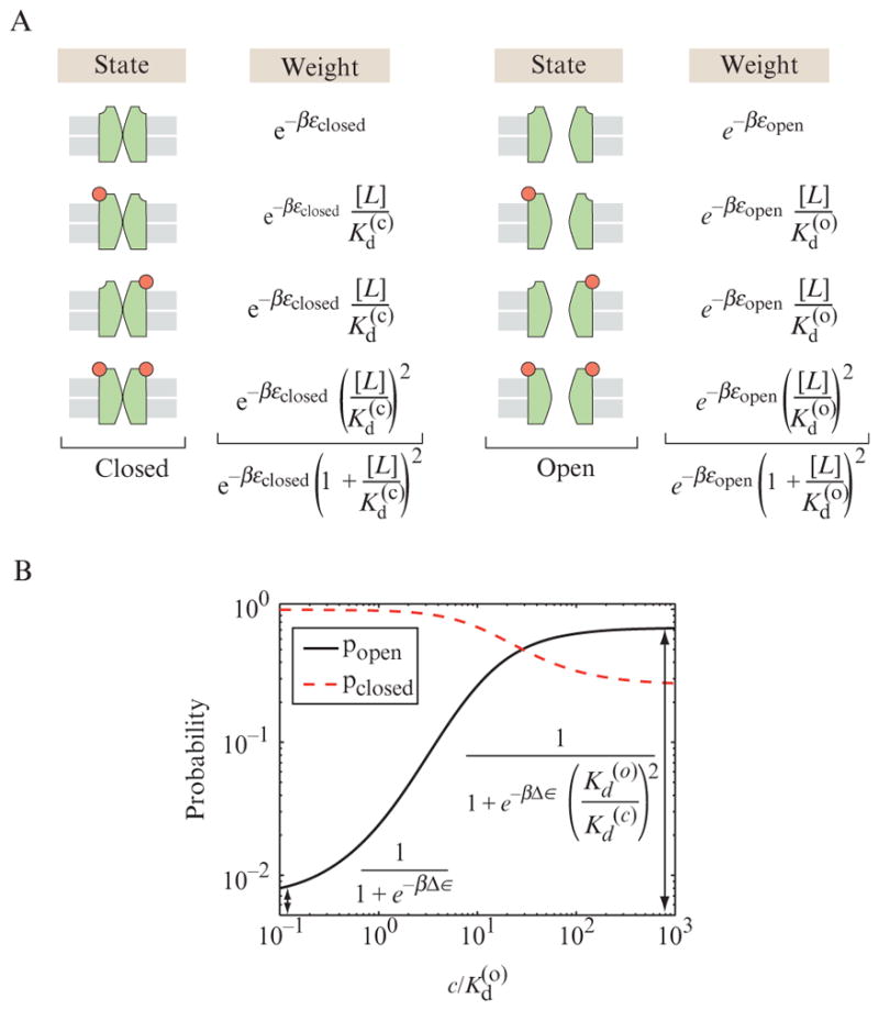 Figure 2.7