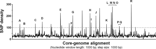 FIG 1