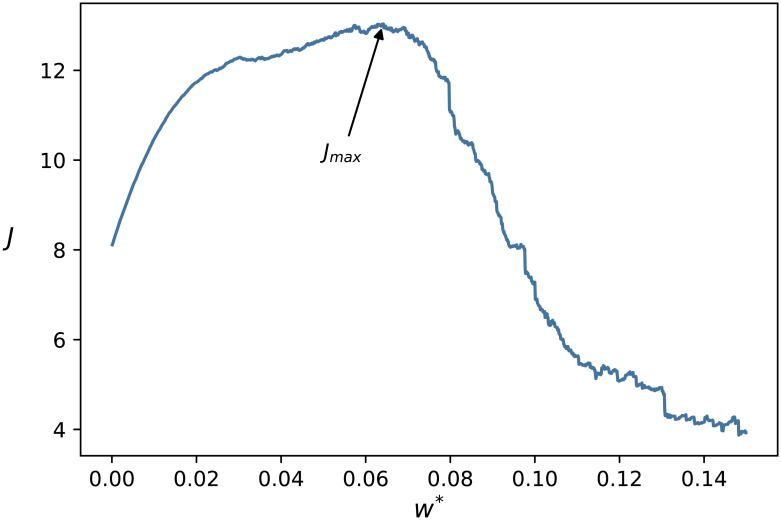 Fig 9