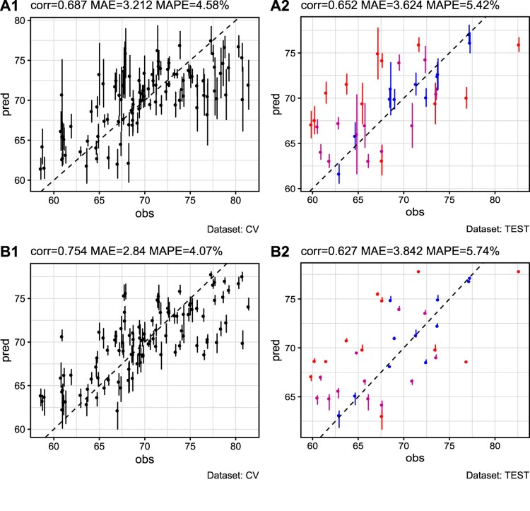 Figure 9.