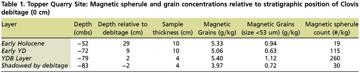 graphic file with name pnas.1208603109tblT1.jpg