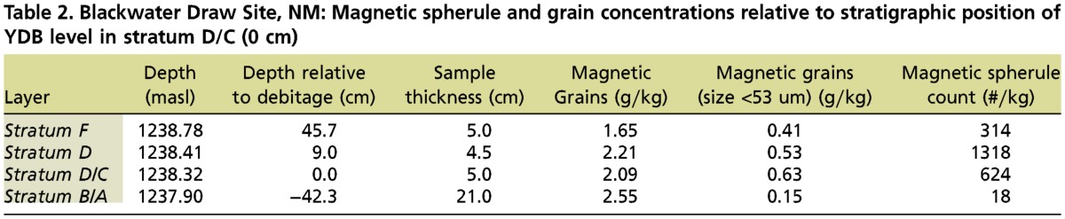 graphic file with name pnas.1208603109tblT2.jpg