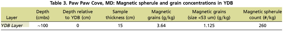 graphic file with name pnas.1208603109tblT3.jpg