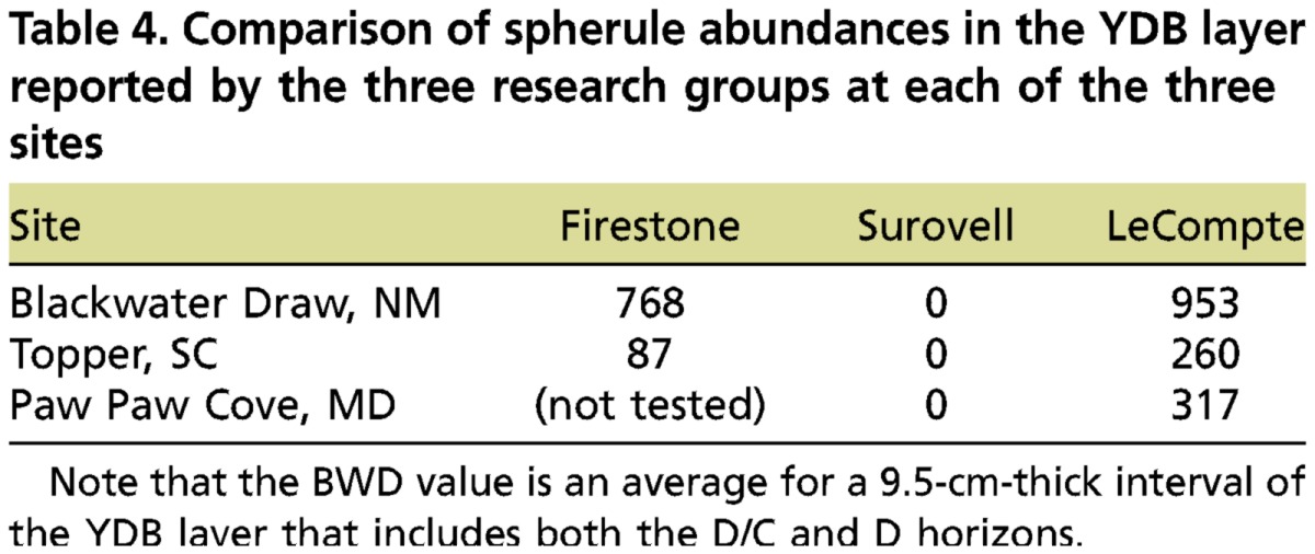 graphic file with name pnas.1208603109tblT4.jpg