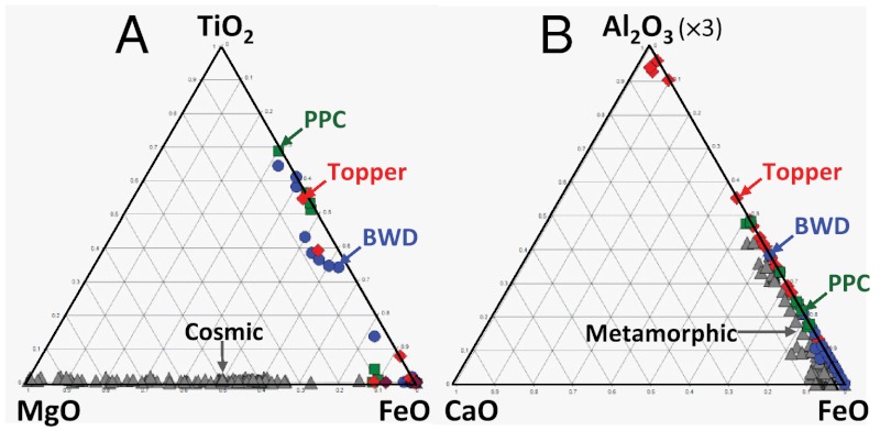 Fig. 10.