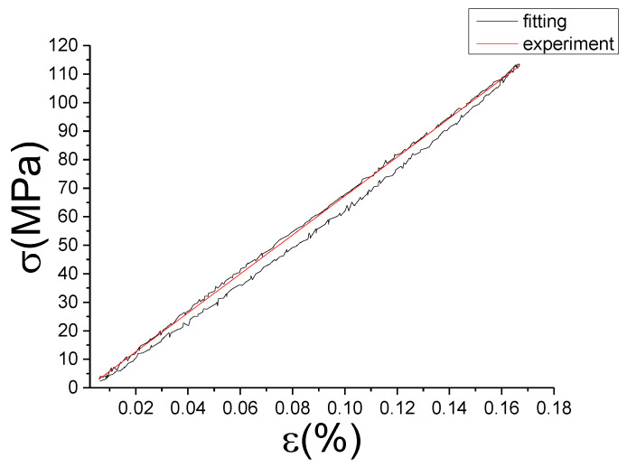 Figure 25