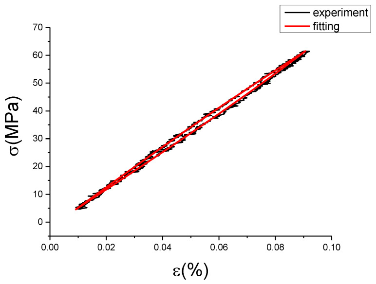 Figure 29