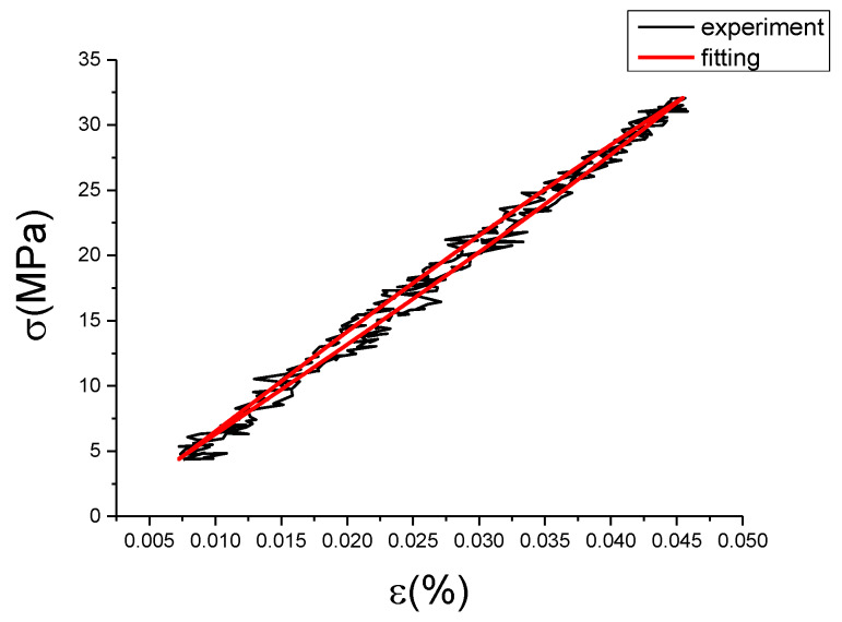 Figure 28