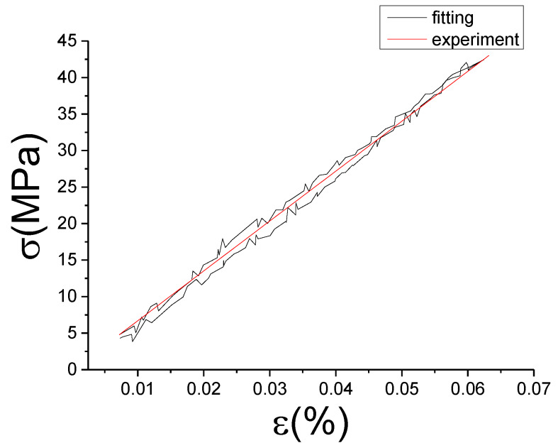 Figure 23