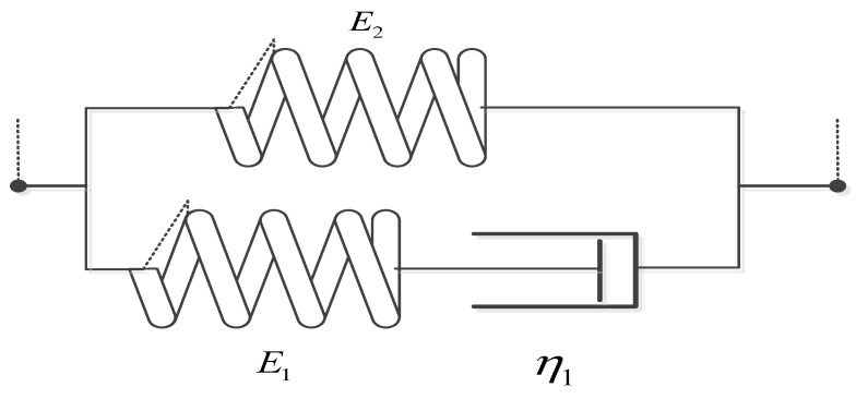 Figure 40