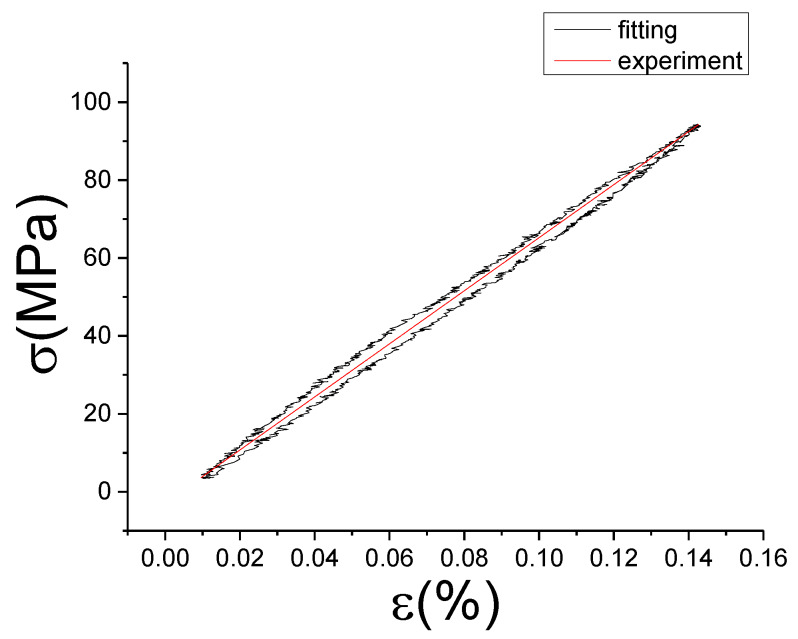 Figure 19