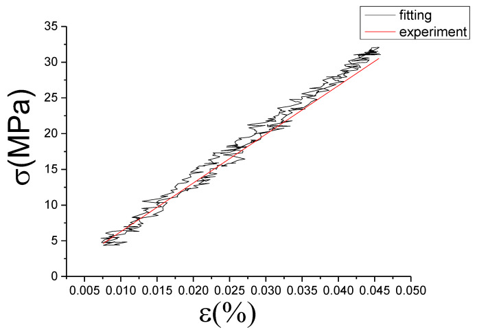 Figure 17