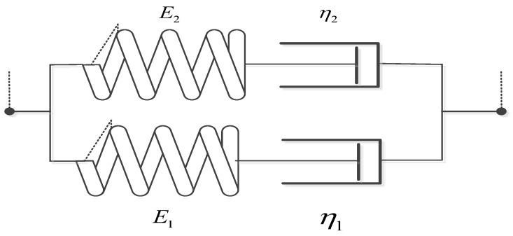 Figure 41