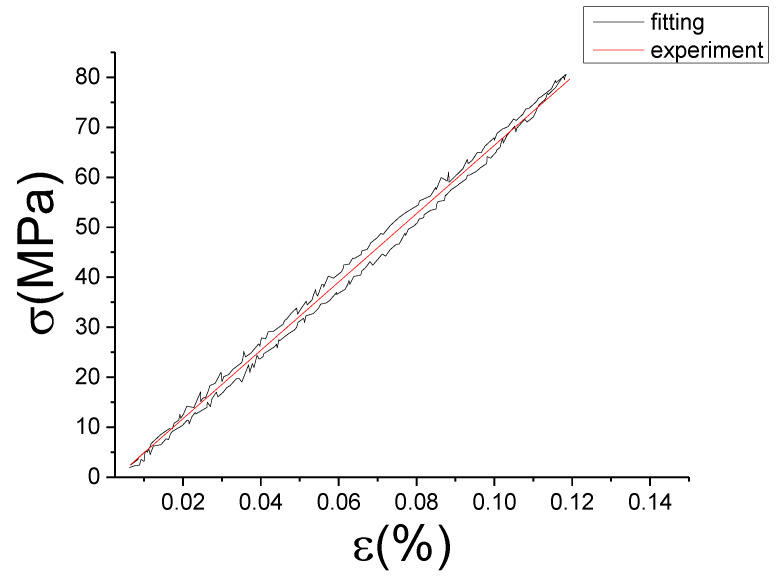 Figure 24