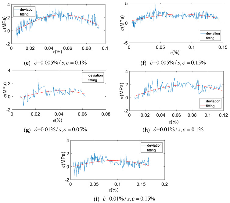 Figure 27