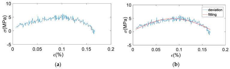 Figure 37