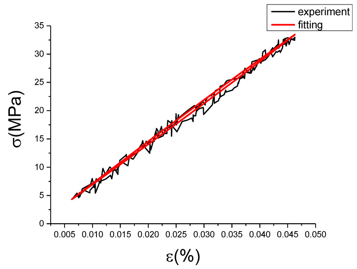 Figure 31