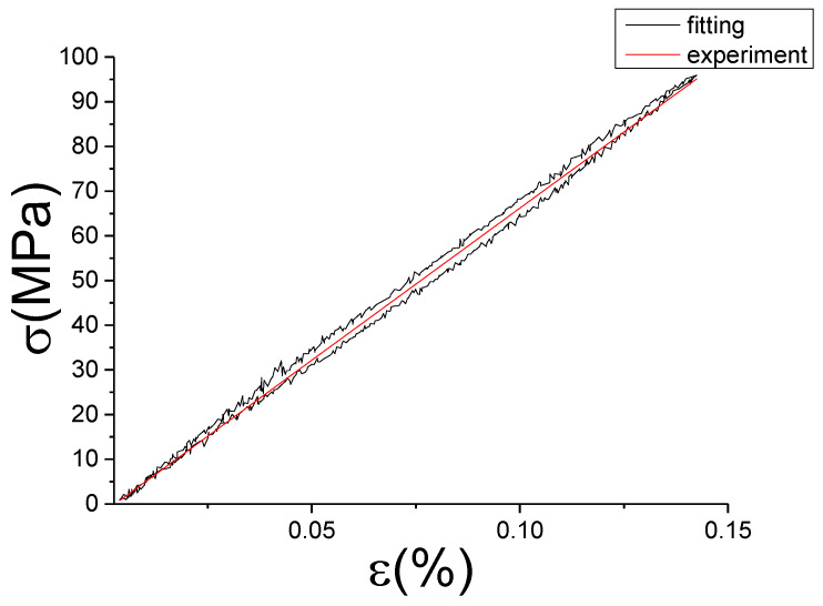 Figure 22