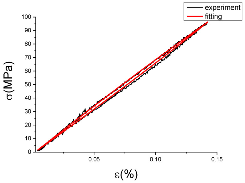 Figure 33