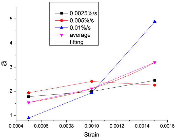 Figure 45