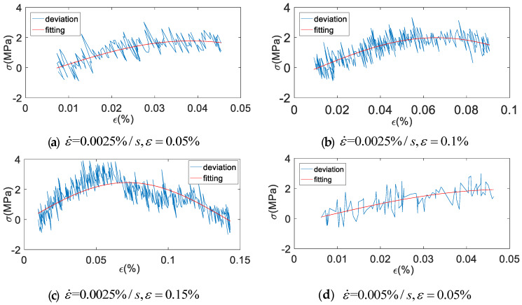 Figure 27