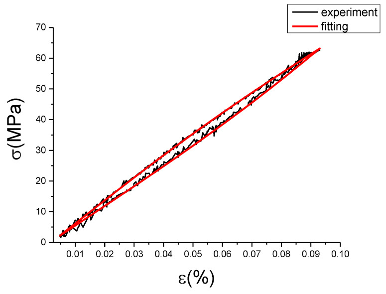 Figure 32