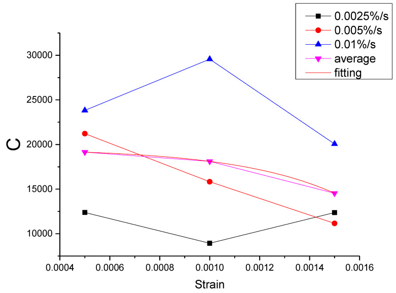 Figure 44