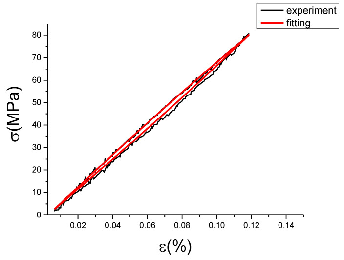 Figure 35