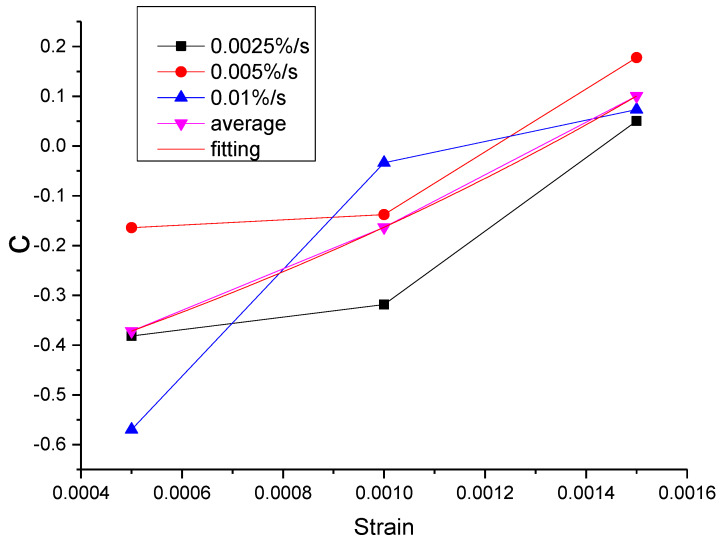 Figure 47