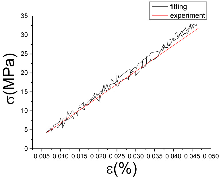 Figure 20