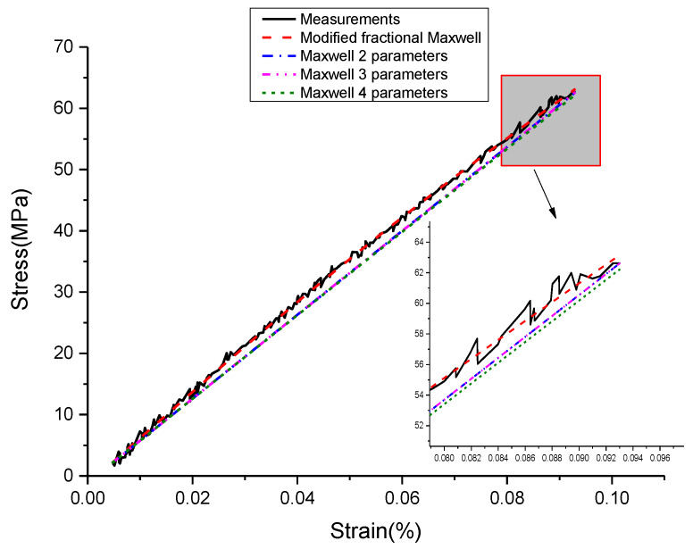 Figure 42