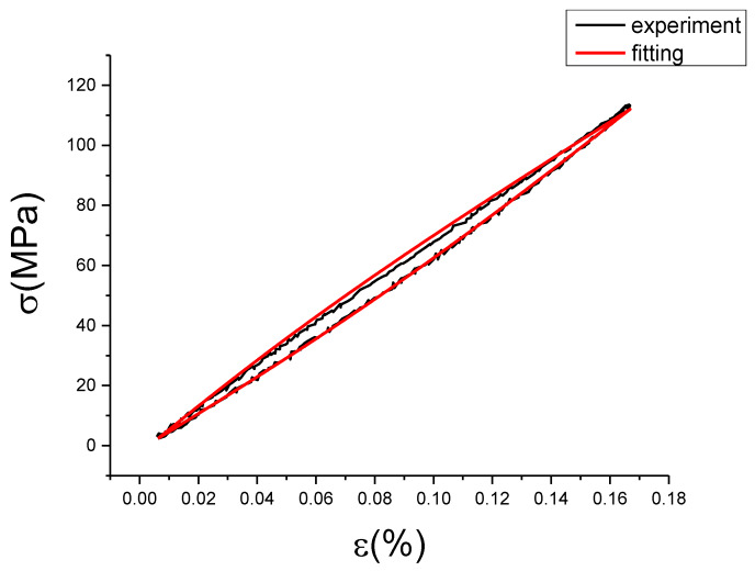 Figure 38