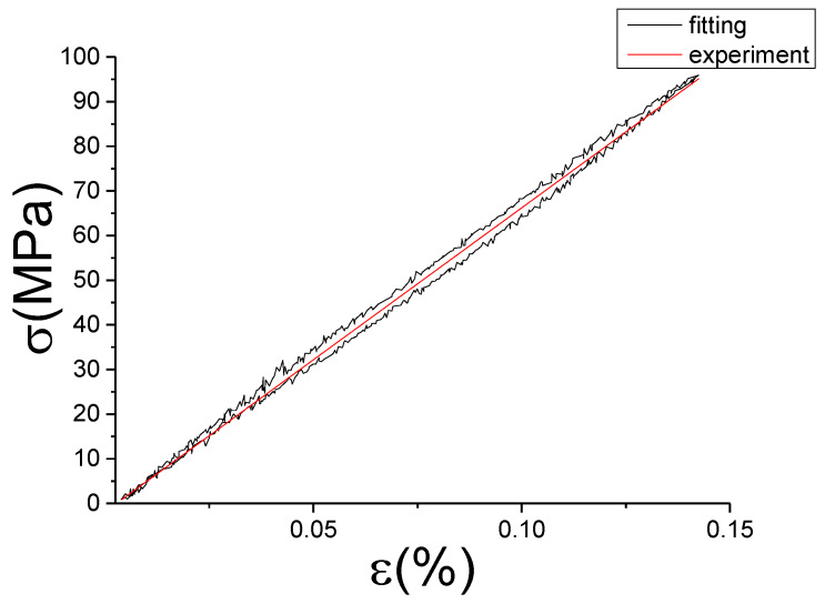 Figure 21