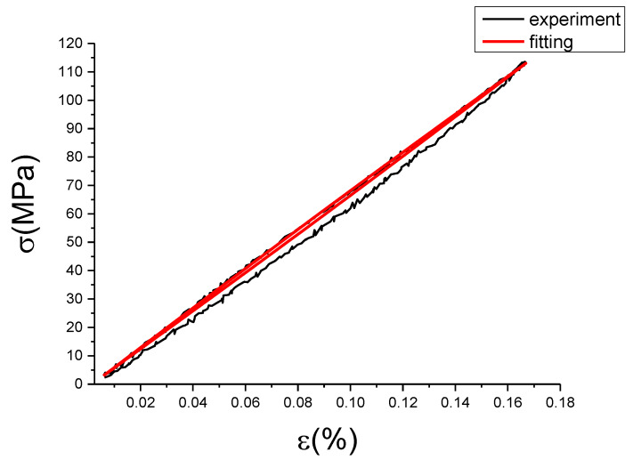 Figure 36