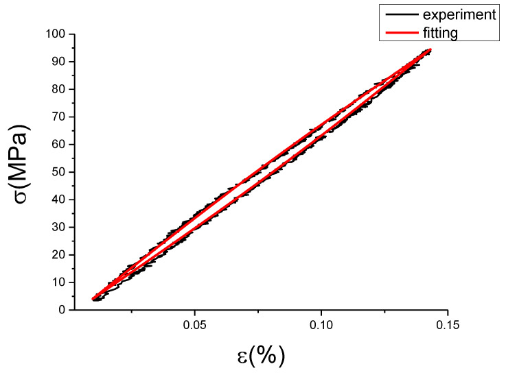 Figure 30