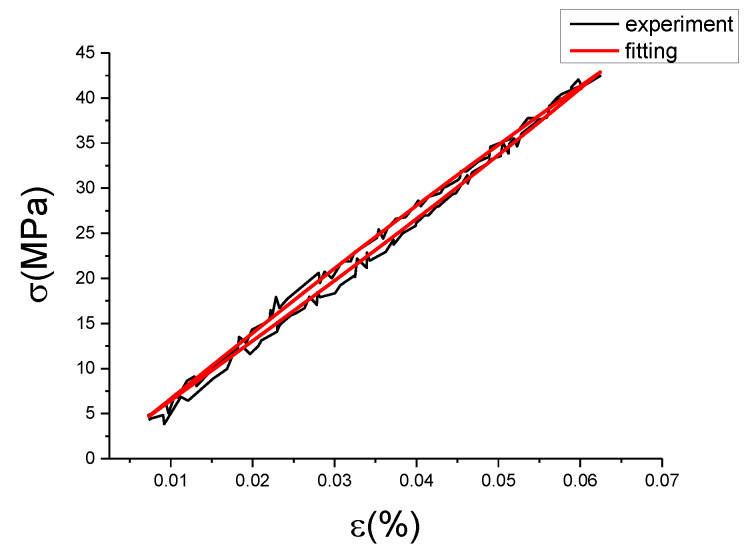 Figure 34